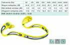 30144 E.A.R. Swerwe flexibilis, pántos füldugó, formázott (SNR 26dB)